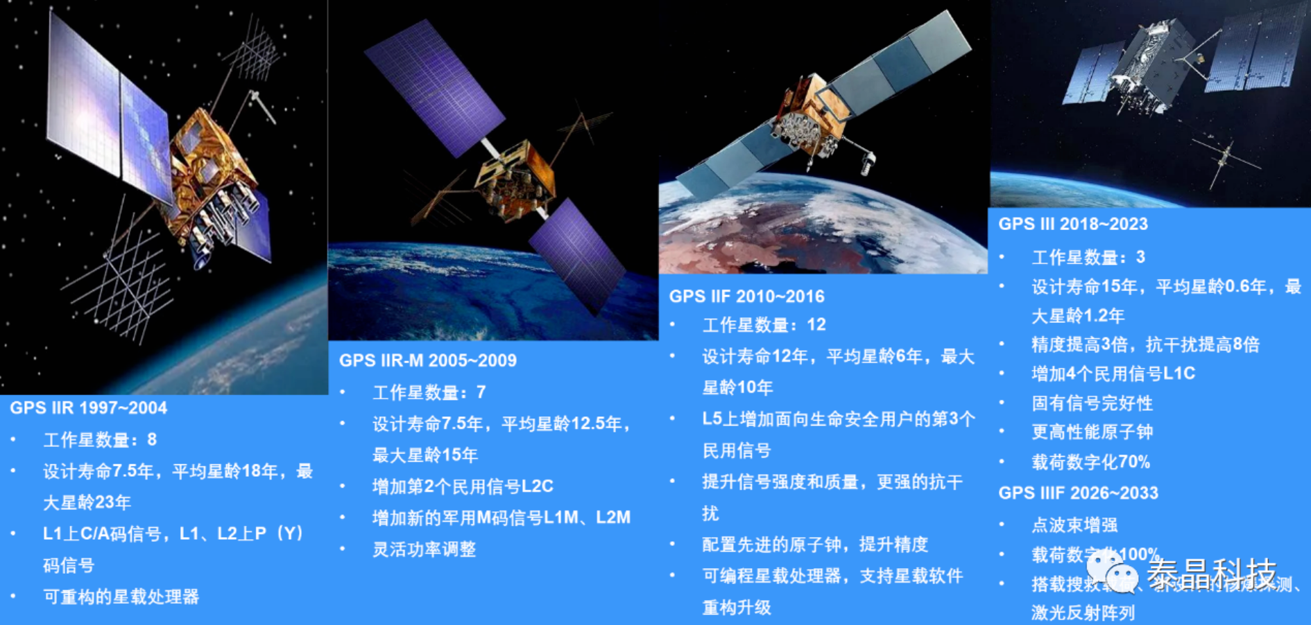 全球衛星導航係統（GNSS）