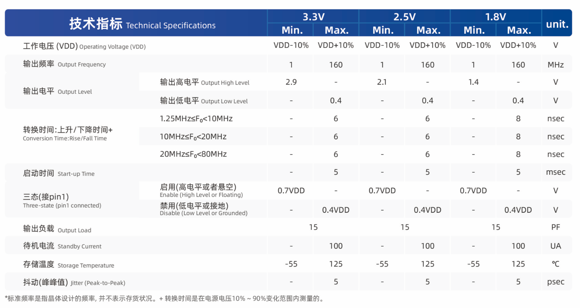 晶振核心參數全解析：從頻率精度、老化度到相位噪聲的選型指南