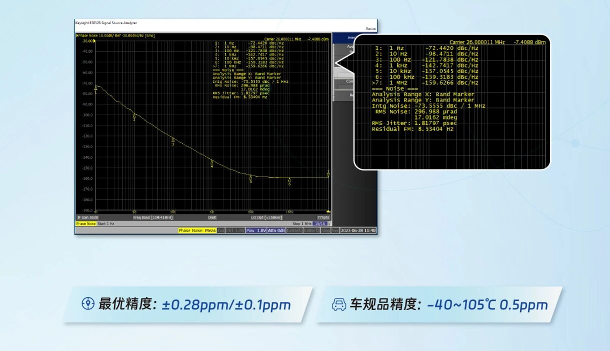 TCXO溫補晶振選型指南：核心應用場景與參數匹配全解析