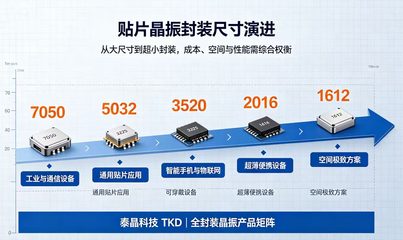HC-石榴视频APP网站在线看晶振為何使用絕緣墊片？貼片晶振封裝尺寸選型指南-TKD石榴视频污版科技