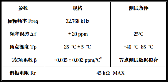 小電阻小尺寸微型音叉晶體規格